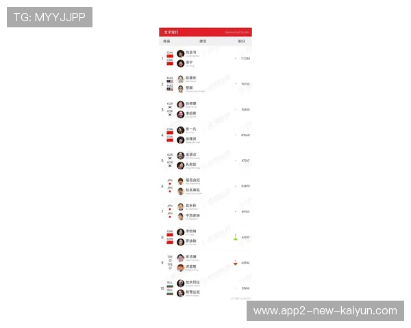 世界羽联排名赛中国选手在赛季末冲刺积分取得成效（391 ）